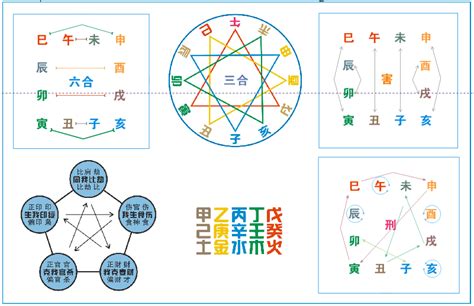 八字三合六合|图解十二地支：三合局、六合局、六冲、六害、相刑